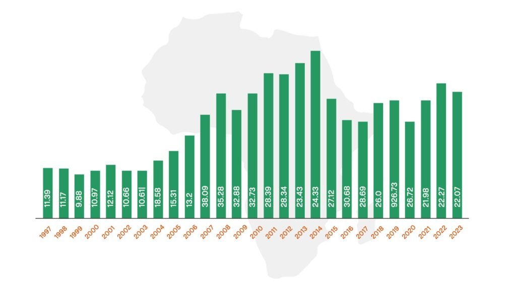 Currents of Exchange Mapping the Flows of Goods and Opportunities - Africalix Bridging Horizons: Pan-African Unity in the Tapestry of US-Africa Trade Diplomacy
